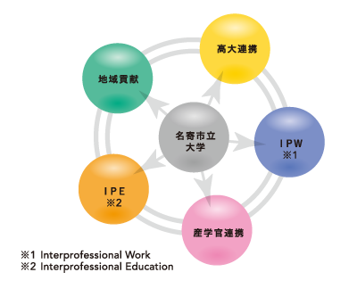 連携教育 学部 学科 名寄市立大学